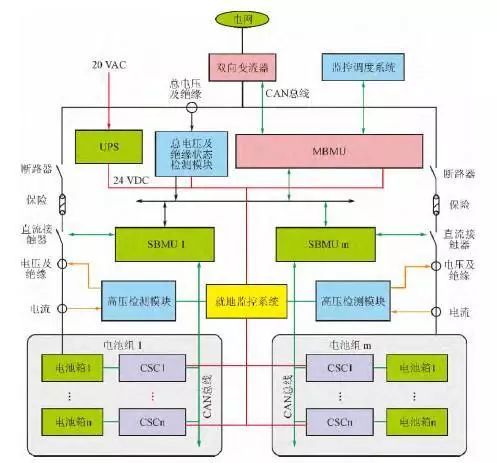 储能