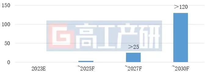 储能电池