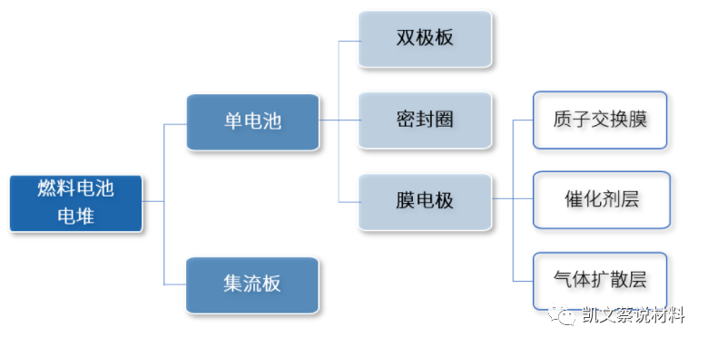 电池