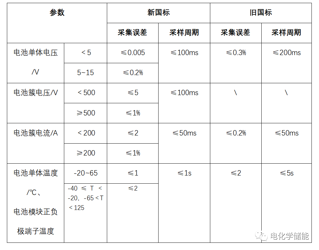 储能