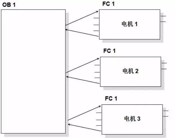 编程