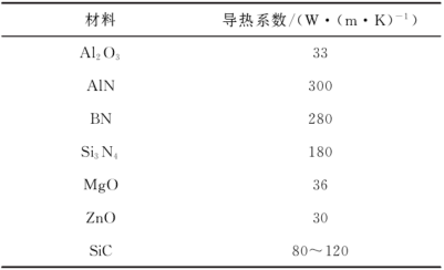 笔记本电脑