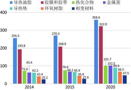 笔记本电脑