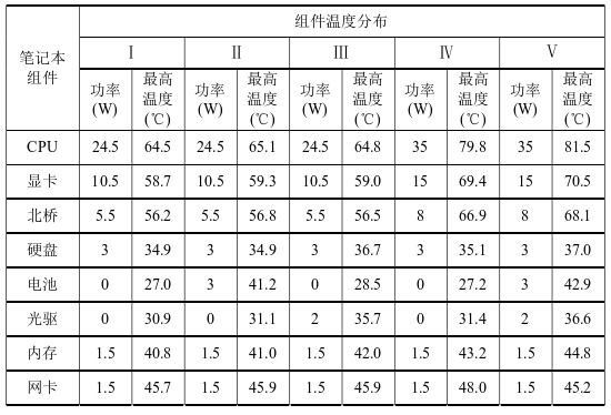 笔记本电脑