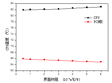 笔记本电脑