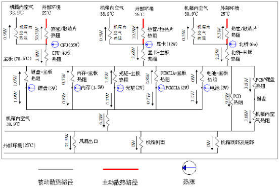 笔记本电脑