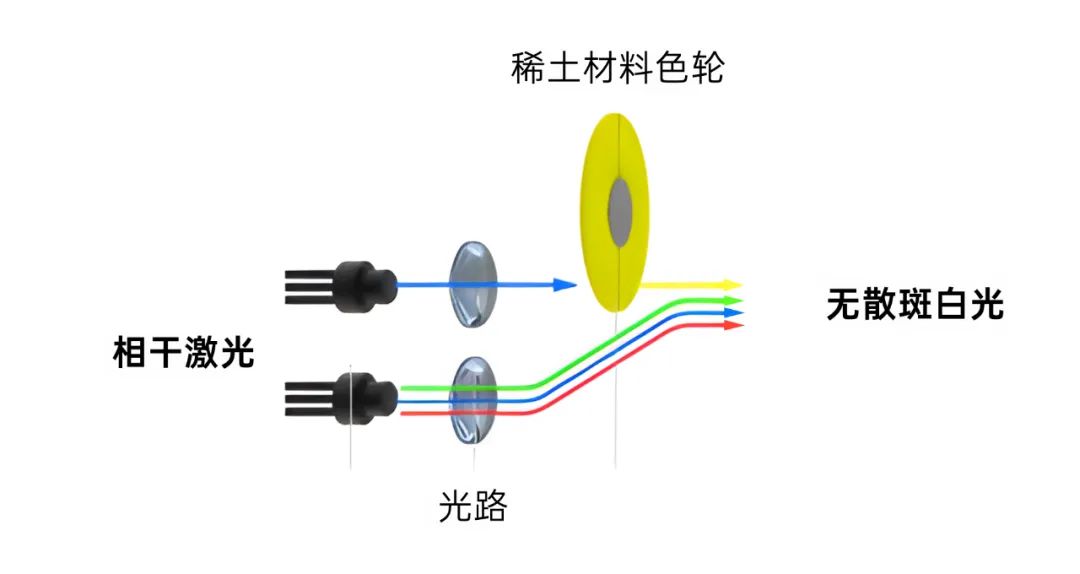 光源