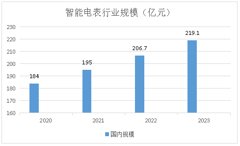 电子发烧友网