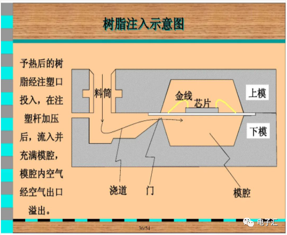 电路图