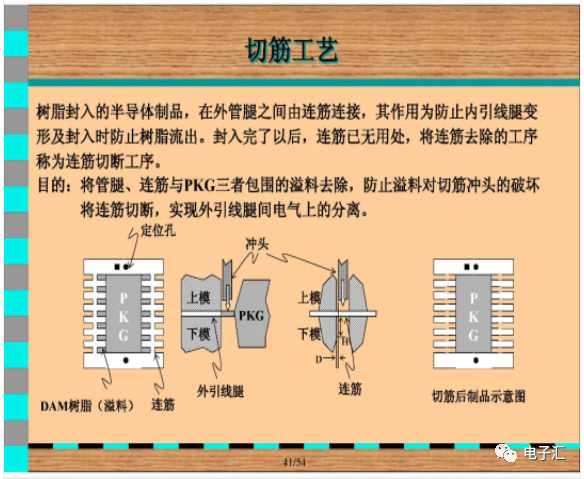 电路图