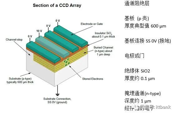 图像传感器