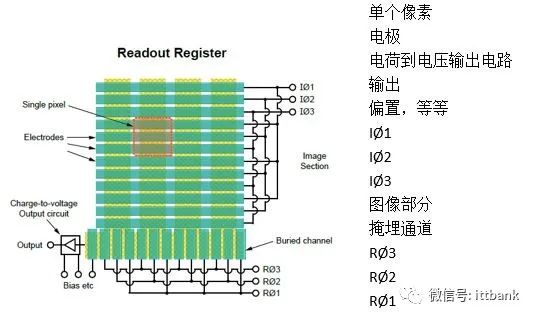 图像传感器