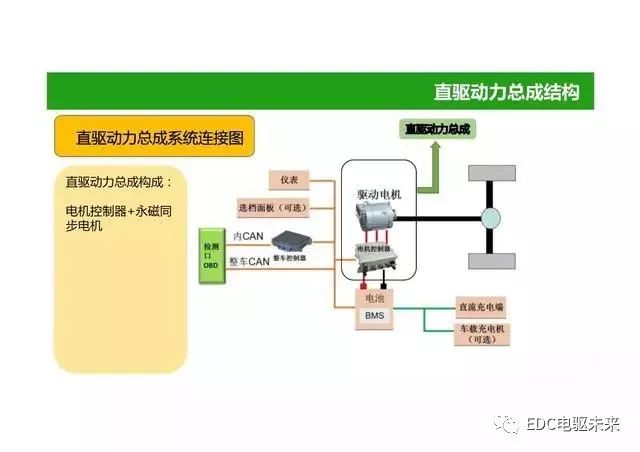 动力总成