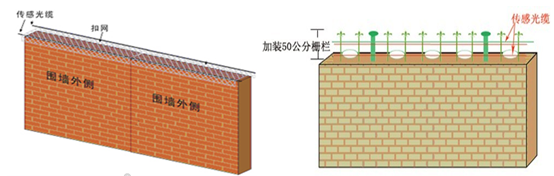 接收机