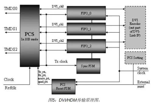 FPGA