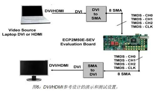 FPGA