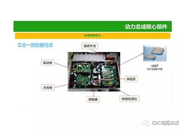 动力总成