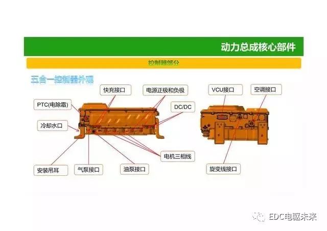 动力总成