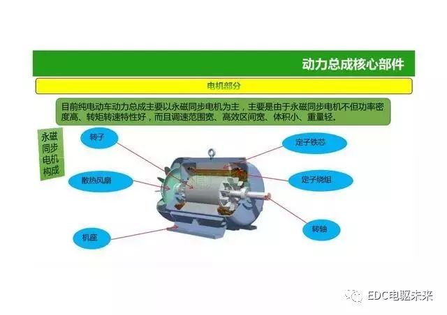 动力总成