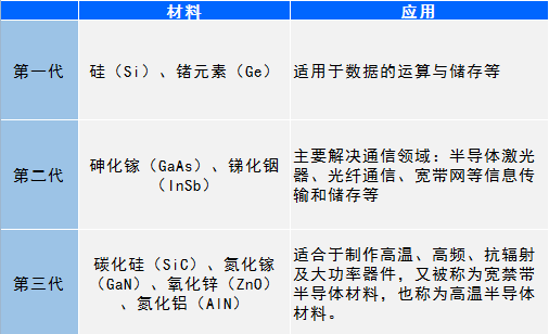 模组