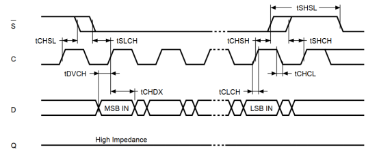 SCL