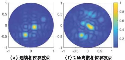 通信天线