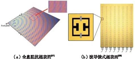 通信天线