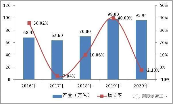 高分子