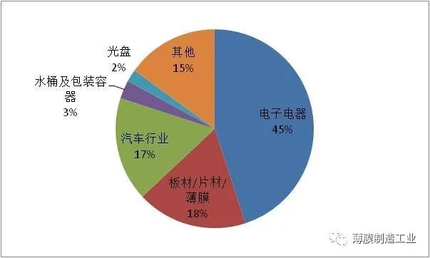 高分子