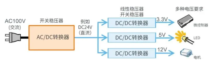 张飞电子