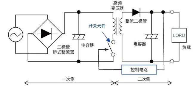 张飞电子