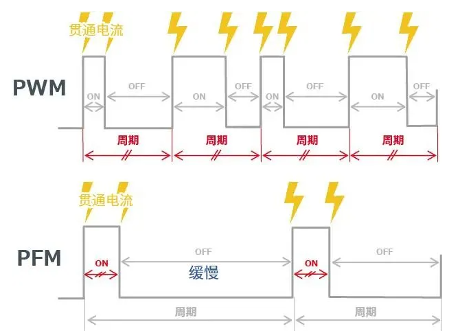 张飞电子