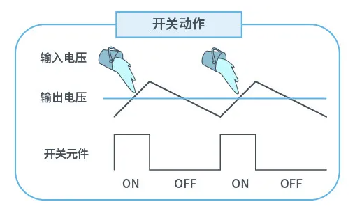 张飞电子