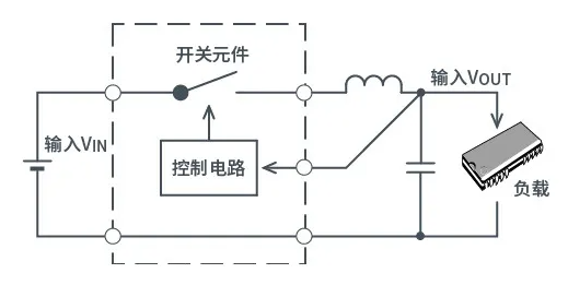 张飞电子