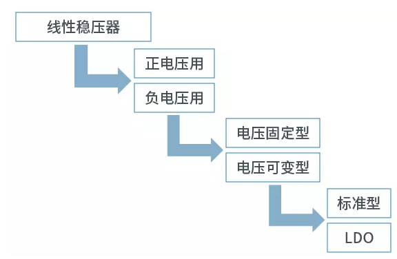 张飞电子