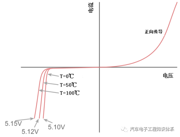 二极管