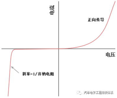 齐纳二极管