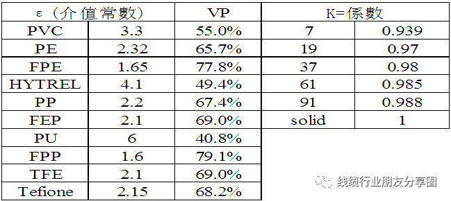 电缆