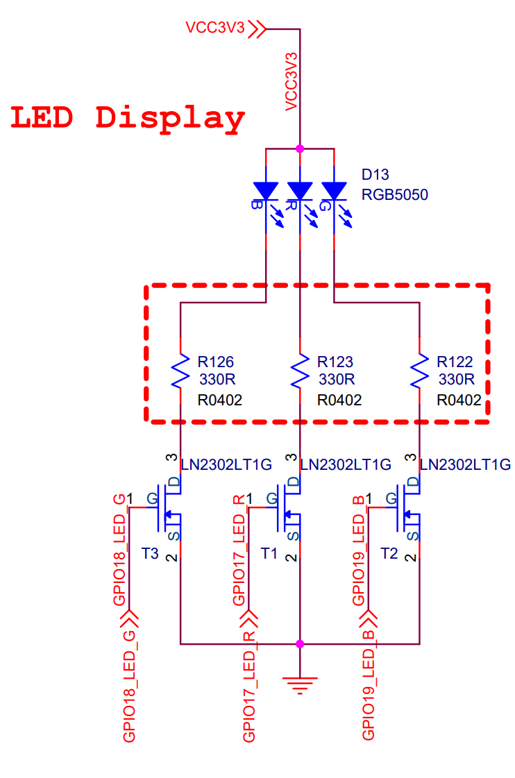 GPIO