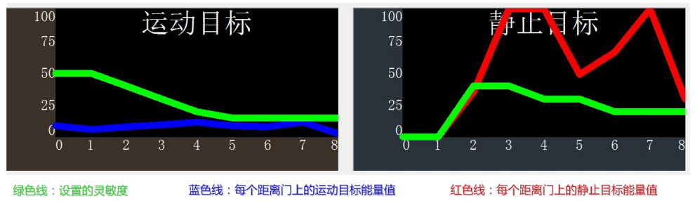 雷达