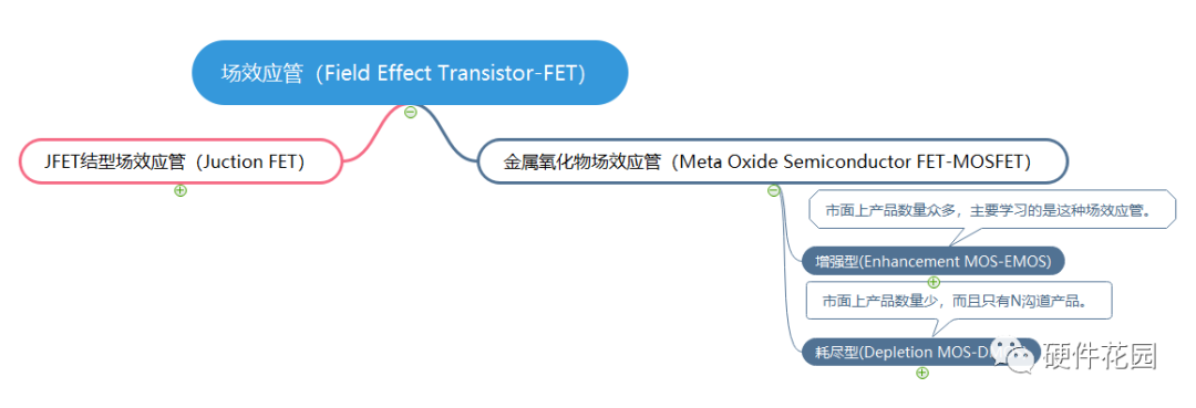 MOSFET