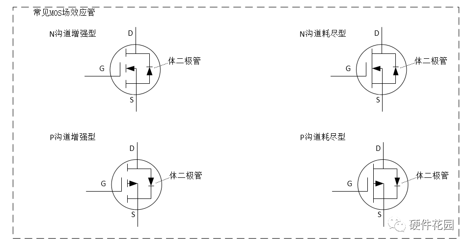 MOSFET