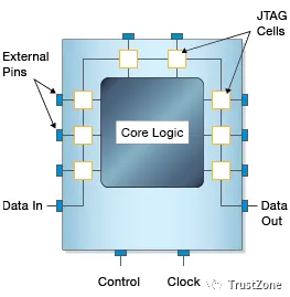 pcb