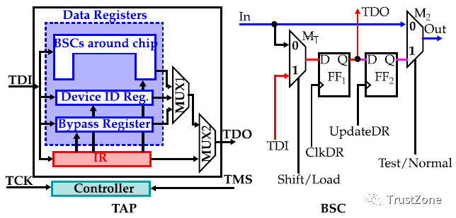 pcb