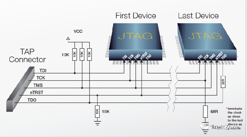 pcb