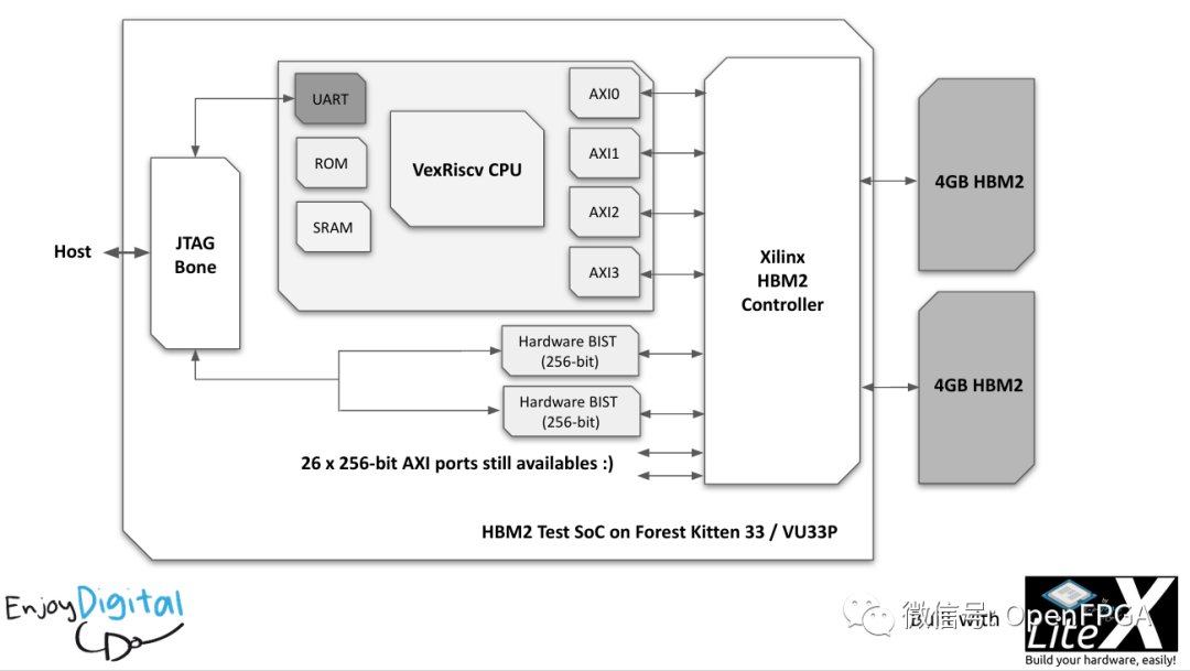 FPGA