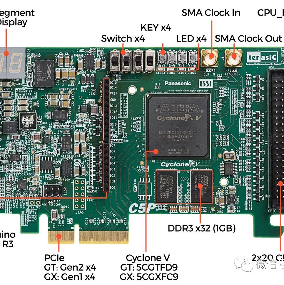 FPGA