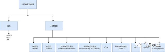 降压型