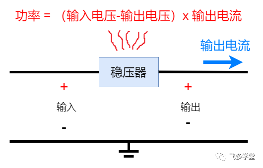 降压型