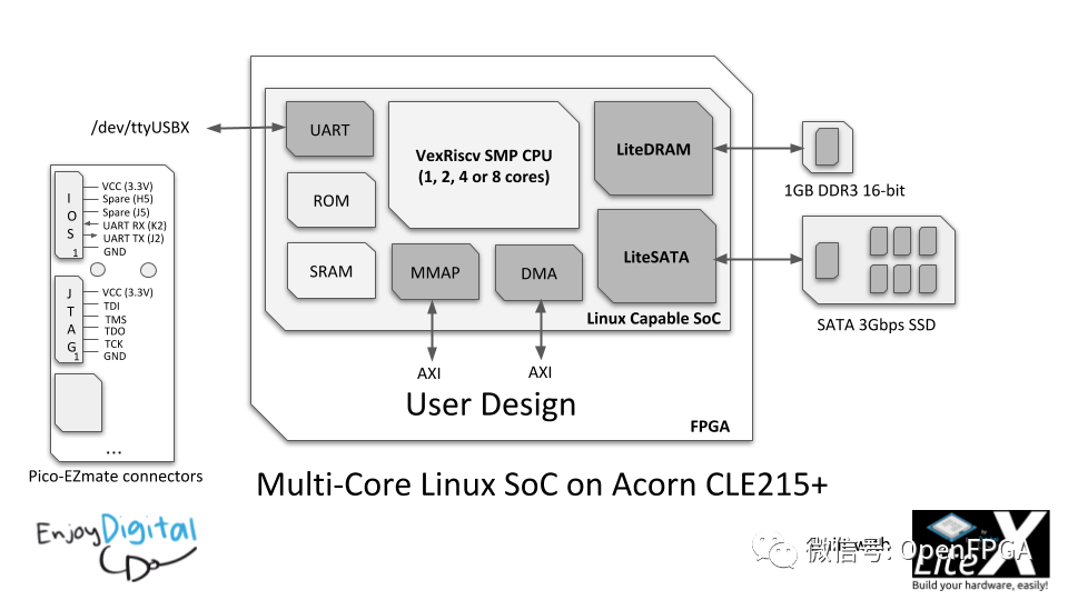 FPGA